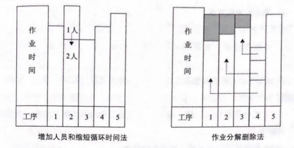 如何提高流水線作業(yè)產(chǎn)能？