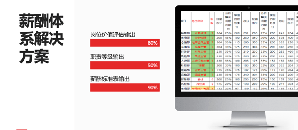 2021年廣東全儲(chǔ)物流有限公司薪酬績(jī)效管理體系建設(shè)項(xiàng)目圓滿(mǎn)成功！