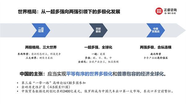 正睿咨詢集團(tuán)新質(zhì)生產(chǎn)力系列課程之《新形勢、新規(guī)劃、新未來》