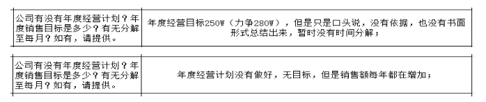 制造型企業(yè)沒有詳細(xì)的戰(zhàn)略規(guī)劃的弊端與解決方法！