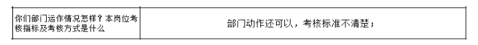 公司各部門沒有明確的管理指標，如何設計解決思路？