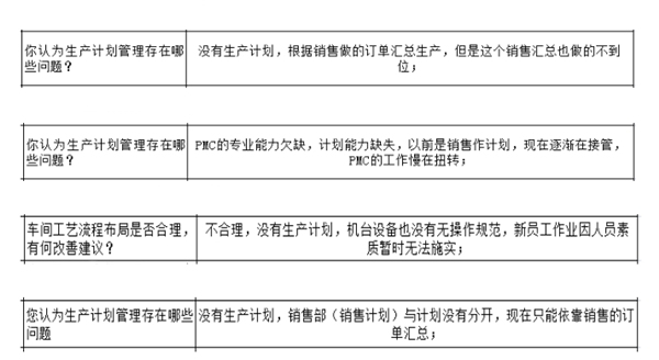 PMC沒做生產(chǎn)計劃，經(jīng)常出現(xiàn)插單生產(chǎn)情況怎么解決？