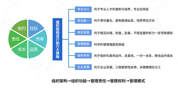 組織流程冗長繁雜，如何通過規(guī)劃管理實(shí)現(xiàn)降本增效？
